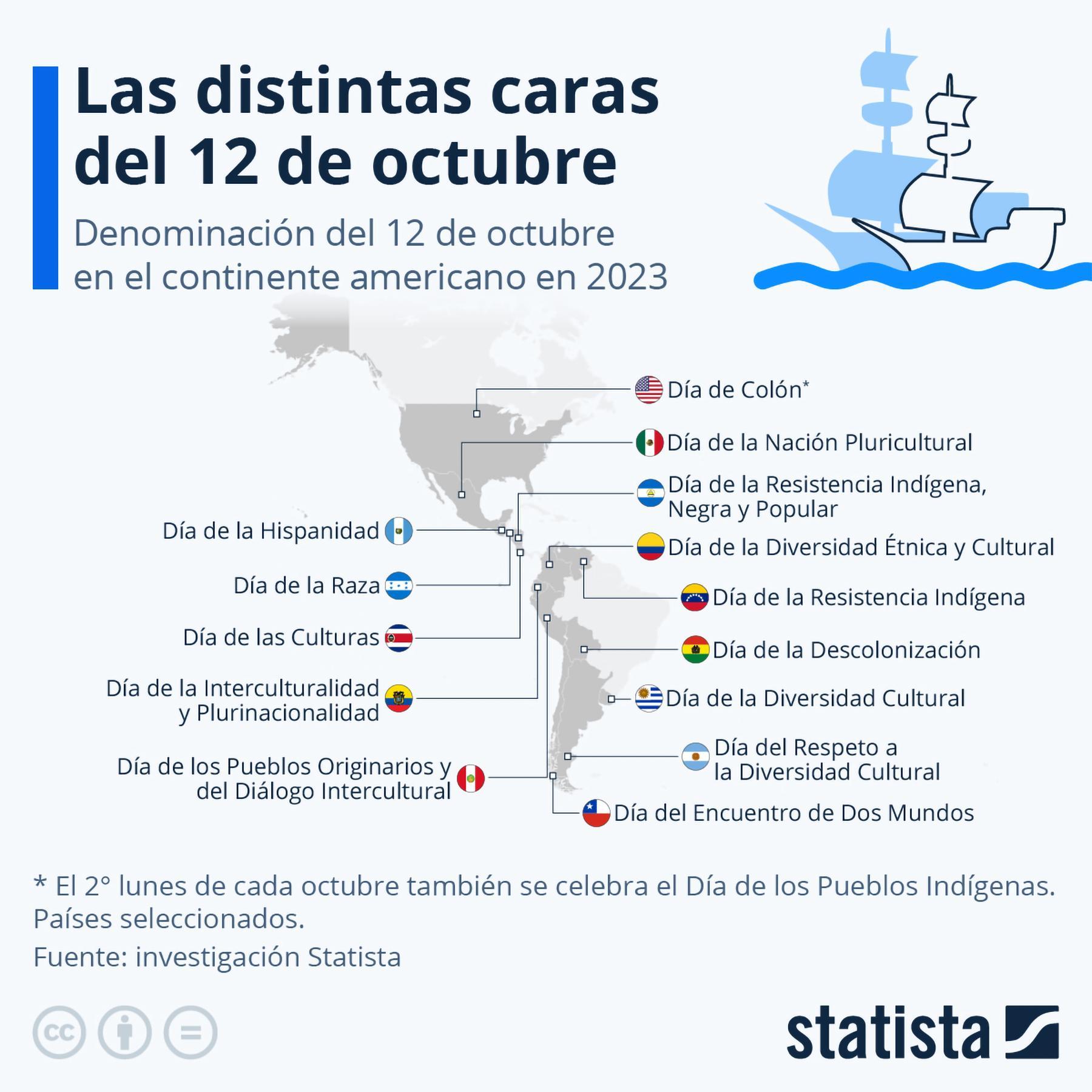 Dias De Fiesta En Madrid 2024