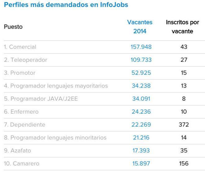 Trabajo En Madrid Sin Estudios