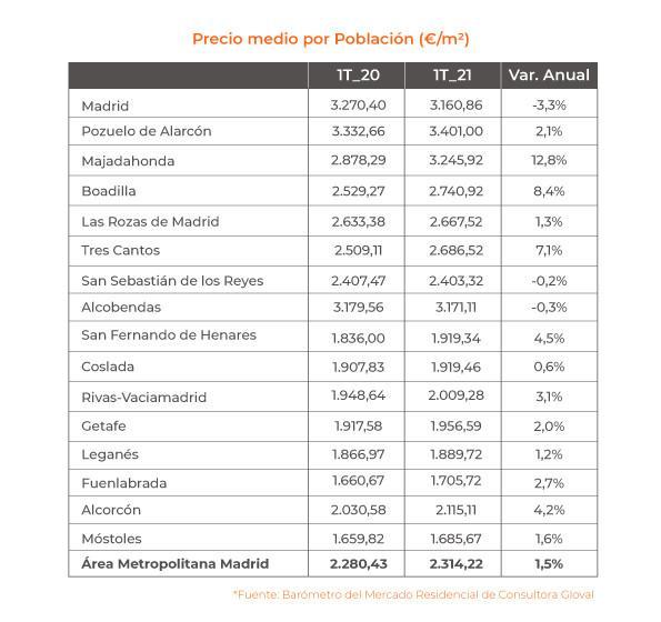 Cuanto Cuesta Un Piso En Madrid