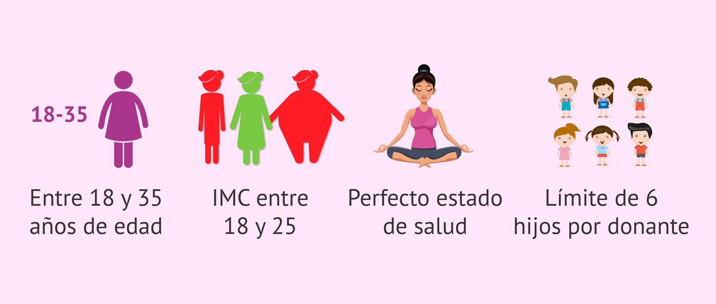 Como Donar Ovulos En Madrid