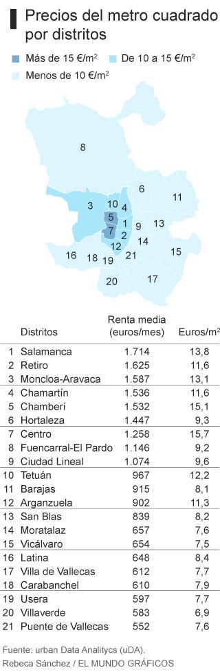 Cuanto Vale Un Piso En Madrid